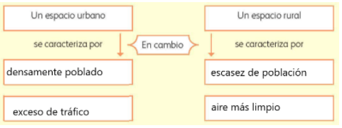 Libro Contestado de Geografía Sexto Grado Primaria Bloque 11